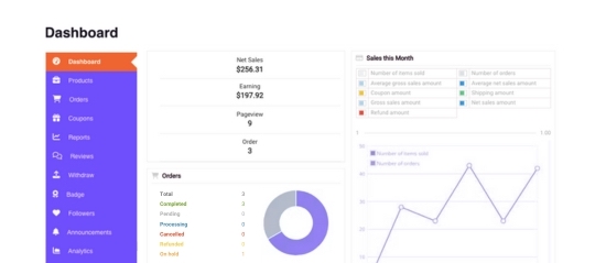 HelloDank wholesale brand account dashboard